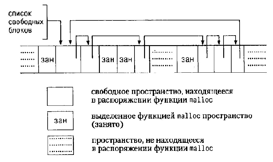 Интерфейс с системой UNIX