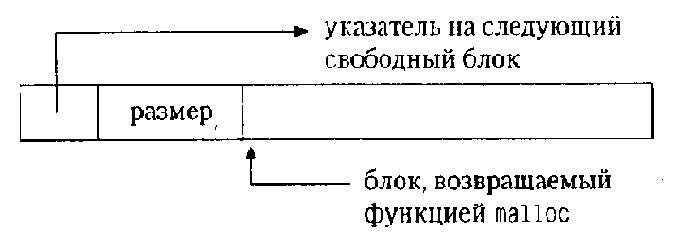 Интерфейс с системой UNIX